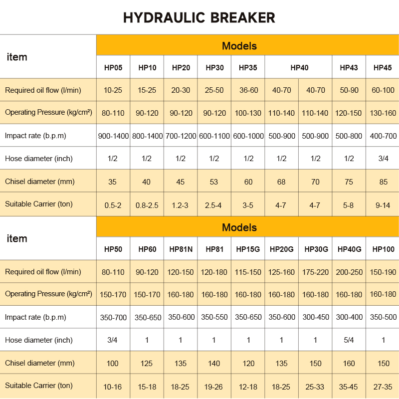 SB05 サイド油圧式ロックブレーカーハンマー、掘削機アタッ - Concrete Breaker Demolition のレビューと価格